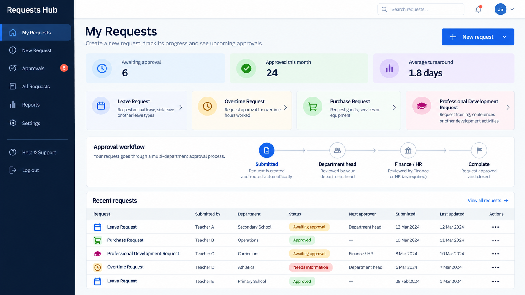 Digital Requests Hub showing leave, overtime, purchase, and professional development requests with an approval workflow